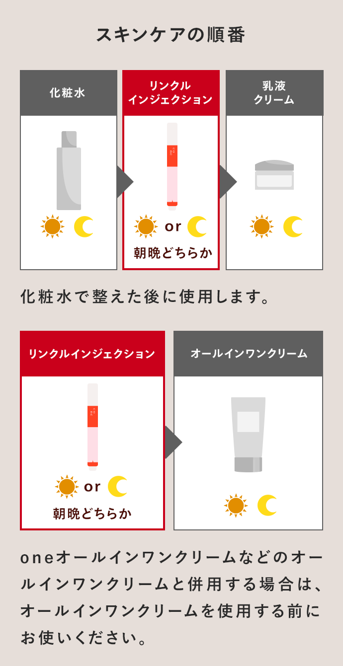 スキンケアの順番