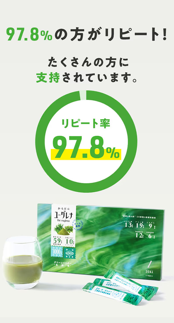 97.8%の方がリピート