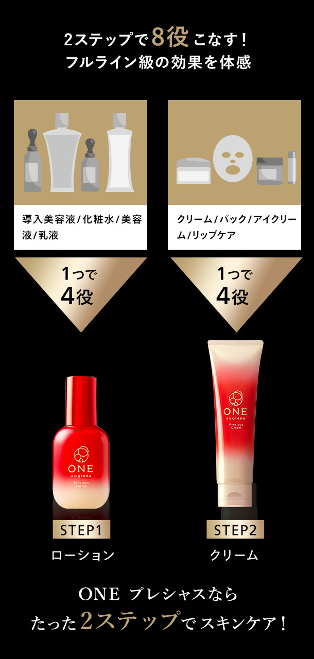 2ステップで8役こなすフルライン級の効果を体験