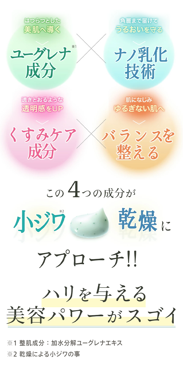 ユーグレナ成分 ナノ乳化技術 くすみケア成分 バランスを整える この4つの成分が小ジワ、乾燥にアプローチ