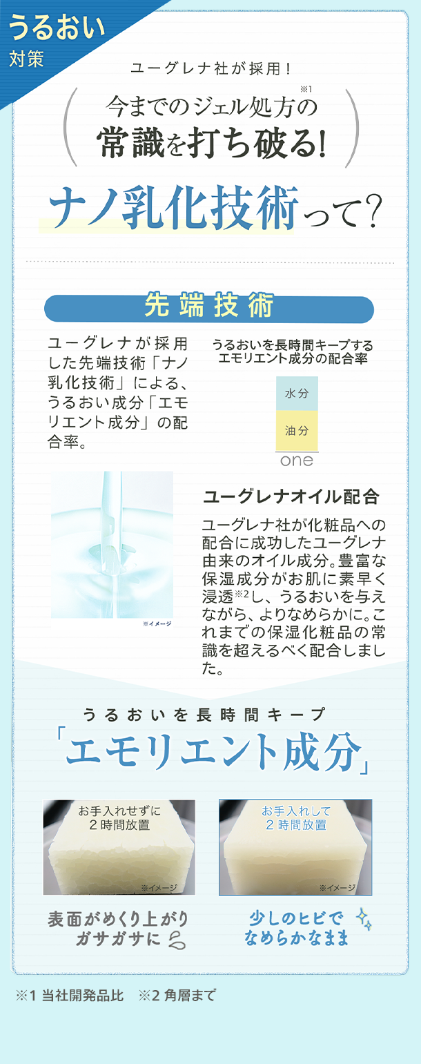 今までの常識を打ち破るナノ乳化技術 うるおいを長時間キープ エモリエント成分