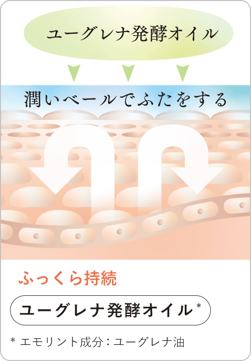 ふっくら持続 ユーグレナ発酵オイル