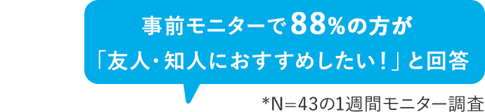 事前モニターで88%の方が 「友人・知人におすすめしたい！」と回答