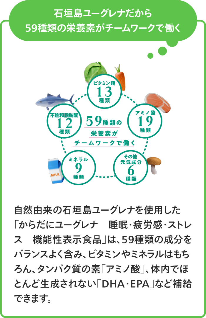 石垣島ユーグレナだから59種類の栄養素がチームワークで働く