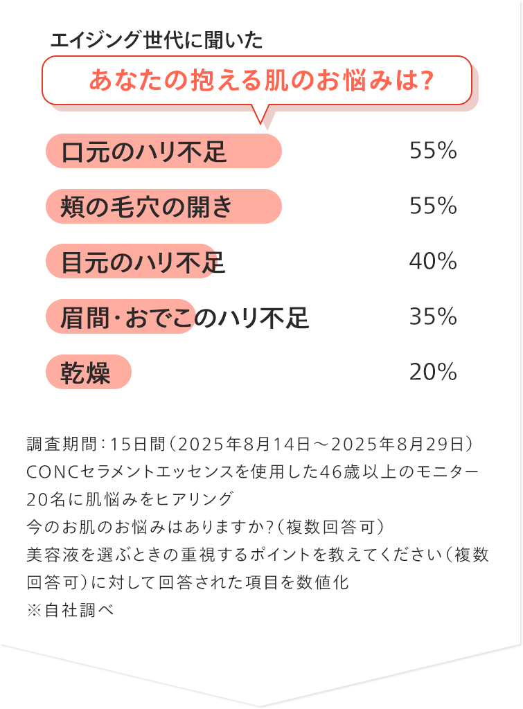 あなたの抱える肌のお悩みは?