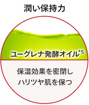 潤い保持力