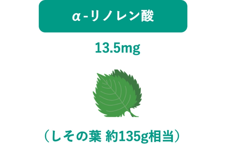 アルファリノレン酸（しその葉約135g相当）