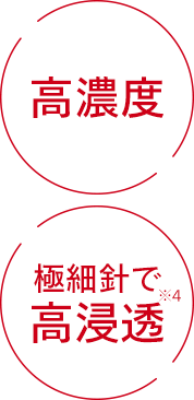 高濃度×極細針で高浸透