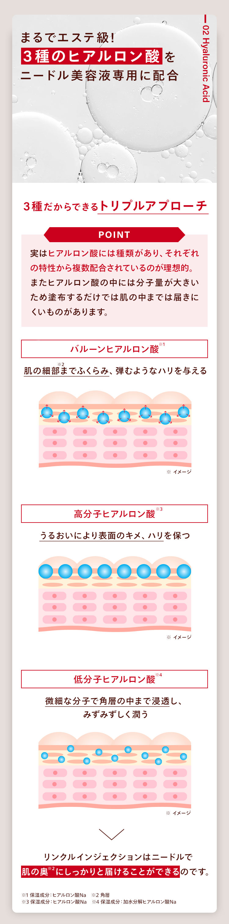 3種のヒアルロン酸をニードル美容液専用に配合