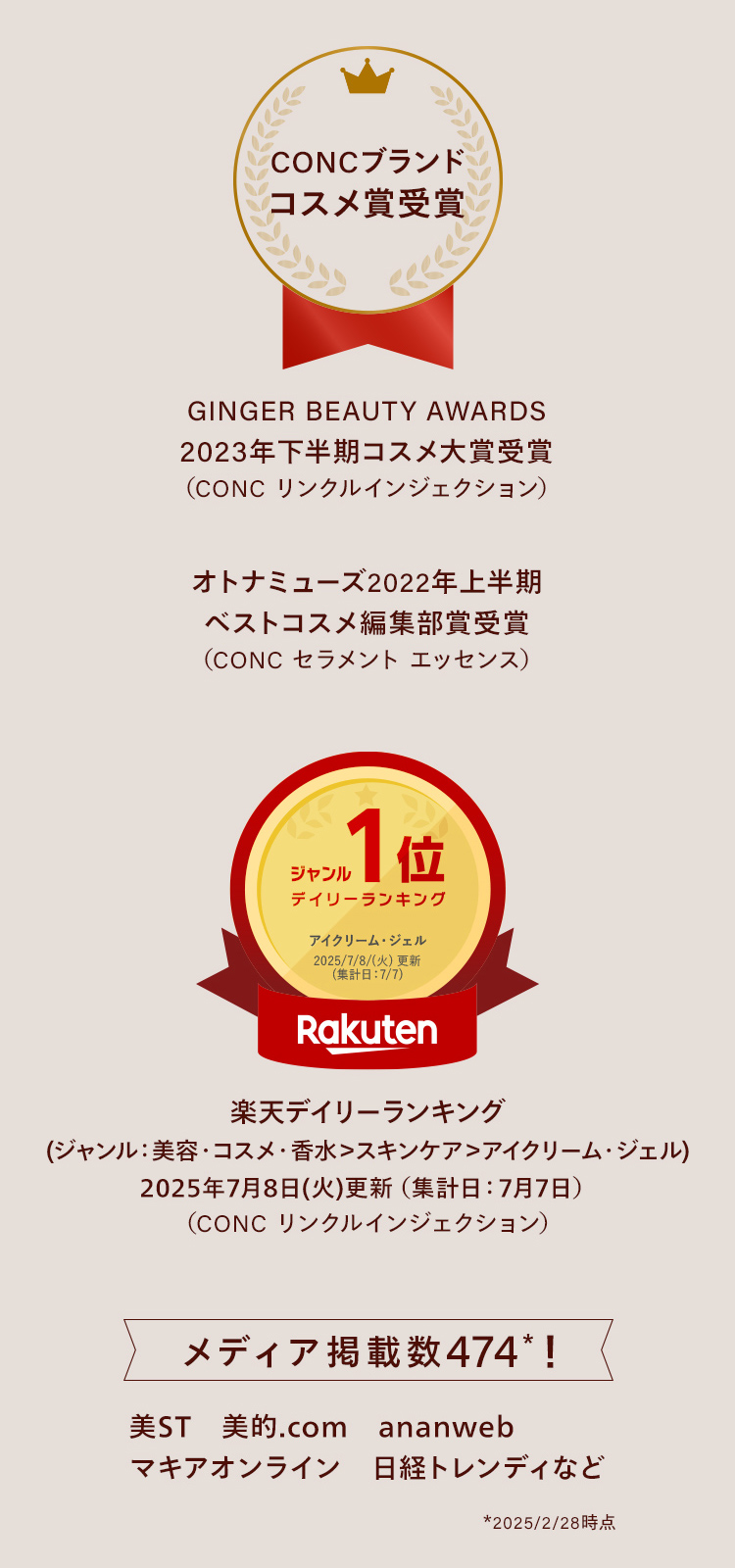 コスメ賞受賞、メディアでも話題に！