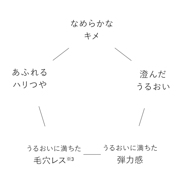 ユーグレナ公式通販 NEcCOブースターセラム | ユーグレナ・オンライン