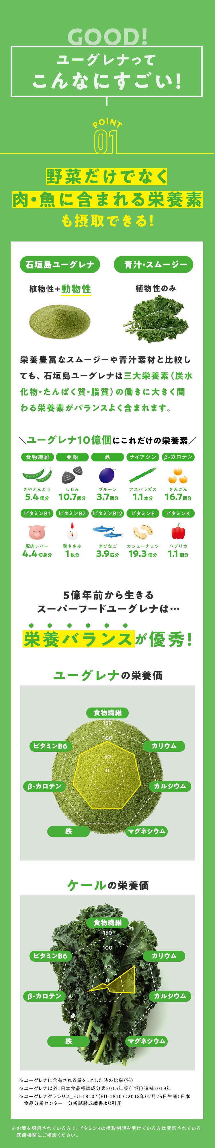 ユーグレナってこんなにすごい！POINT01野菜だけでなく肉・魚に含まれる栄養素も摂取できる！