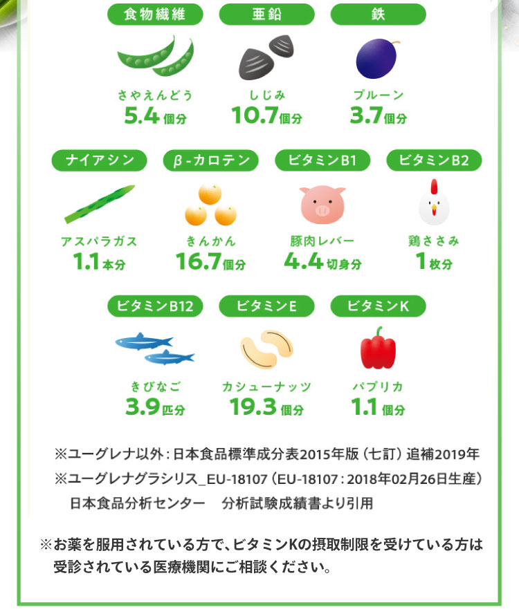 食物繊維 亜鉛 鉄 ナイアシン βカロテン ビタミンB1 ビタミンB2 ビタミンB12 ビタミンE ビタミンK