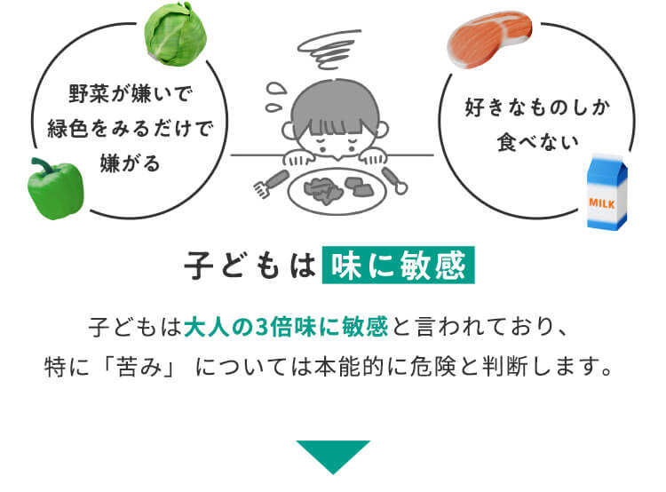 【子どもは味に敏感】子どもは大人の3倍味に敏感と言われており、特に「苦み」 については本能的に危険と判断します。